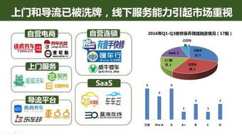 49頁P(yáng)PT深度解讀 互聯(lián)網(wǎng)汽車服務(wù)領(lǐng)域的創(chuàng)業(yè)、投資與上網(wǎng)服務(wù)趨勢(shì)